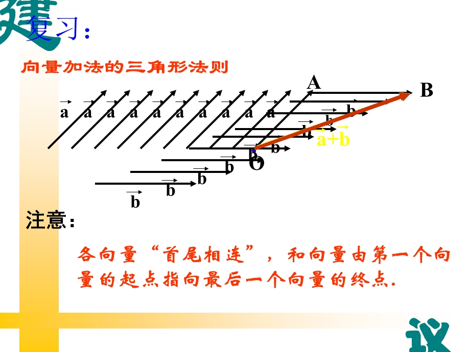 向量的减法ppt课件.ppt_第1页