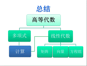 高等代数知识点总结课件.ppt