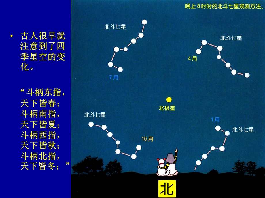 天文观测基础知识ppt课件.ppt_第3页