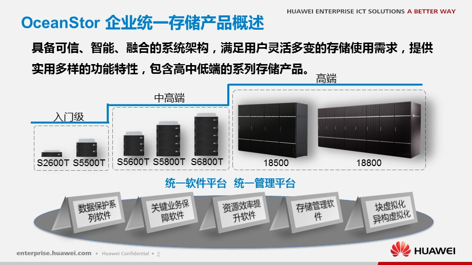 华为OceanStor 企业统一存储售前培训胶片ppt课件.pptx_第3页