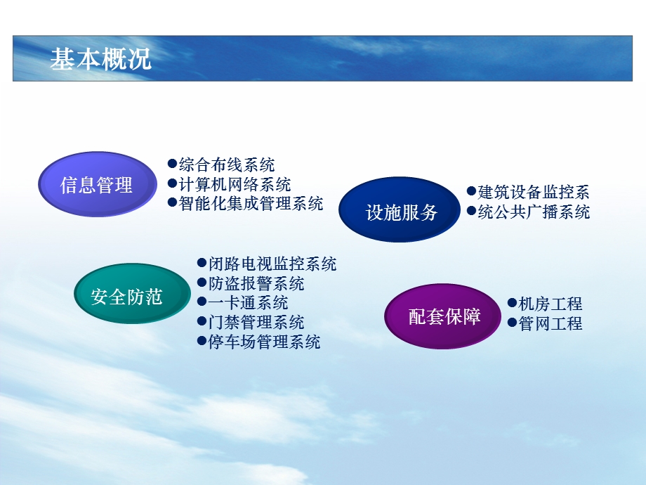 医药行业厂房智慧运维系统解决方案ppt课件.pptx_第3页