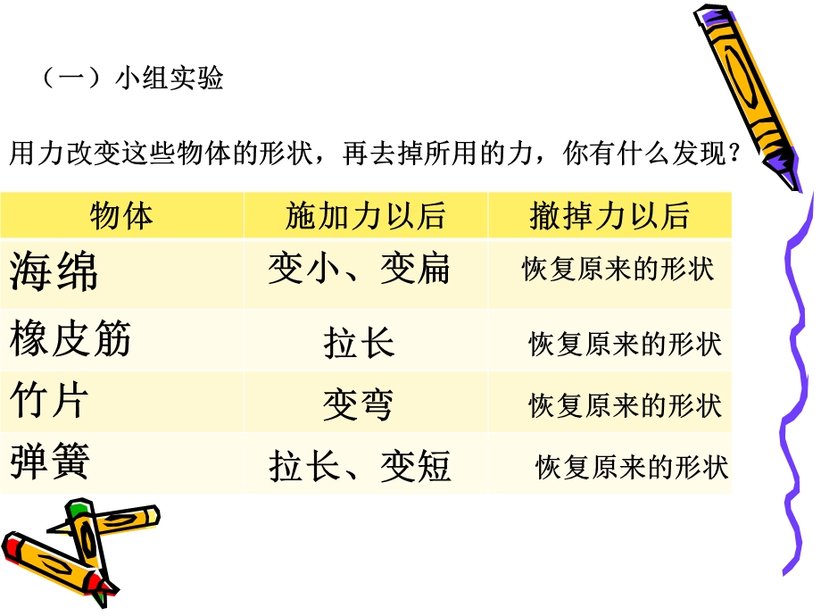 四年级科学《物体的形状改变以后》ppt课件.ppt_第3页