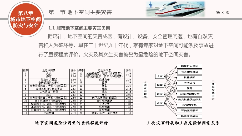 地下空间规划设计08第八章 城市地下空间防灾与安全ppt课件.pptx_第3页