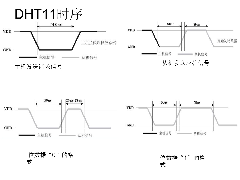 基于单片机温湿度控制ppt课件.ppt_第3页