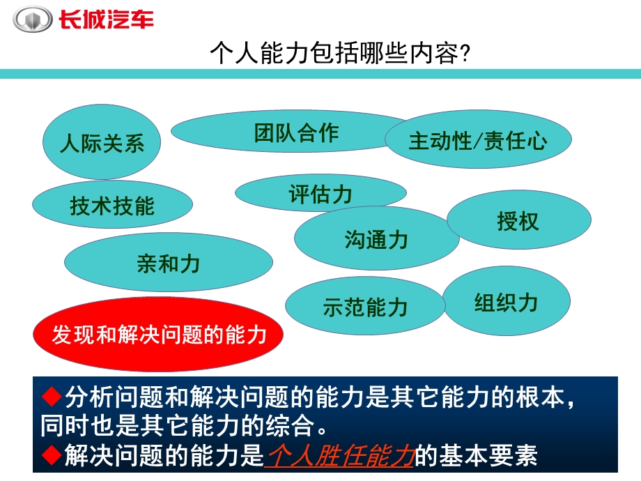 发现问题解决问题的方法剖析ppt课件.ppt_第3页