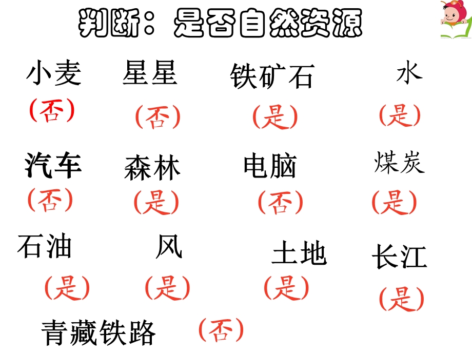 地理 自然资源概况ppt课件.ppt_第3页