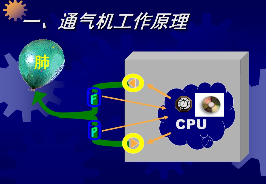 呼吸机常用模式及应用ppt课件.ppt_第2页