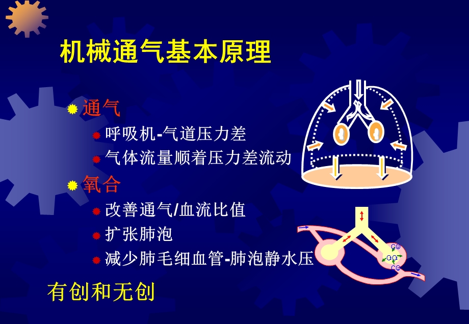 呼吸机常用模式及应用ppt课件.ppt_第3页