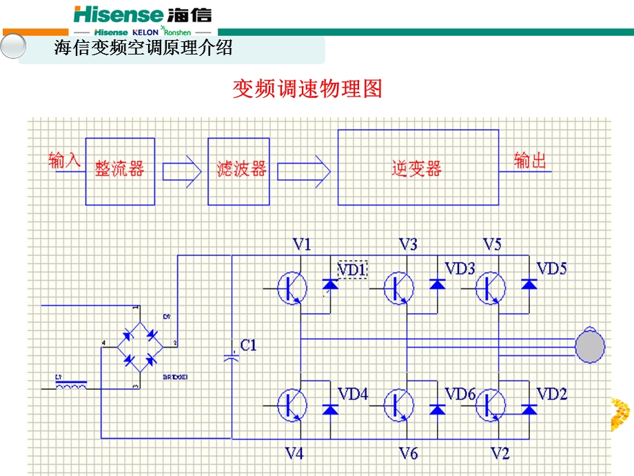 变频空调原理与常见故障维训(优先)ppt课件.ppt_第3页