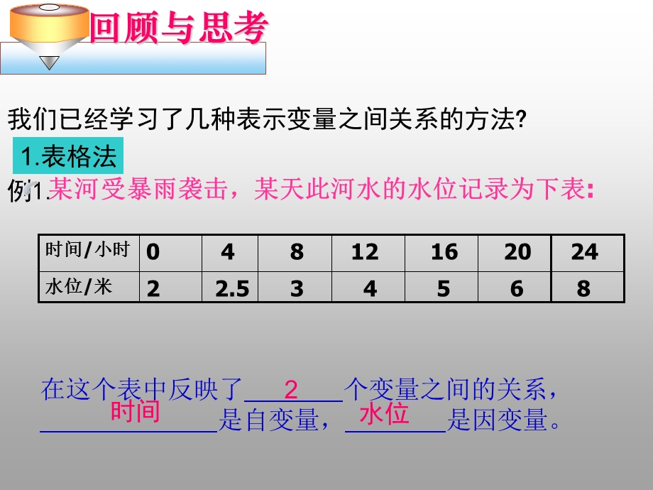 图像表示变量之间的关系ppt课件.ppt_第3页