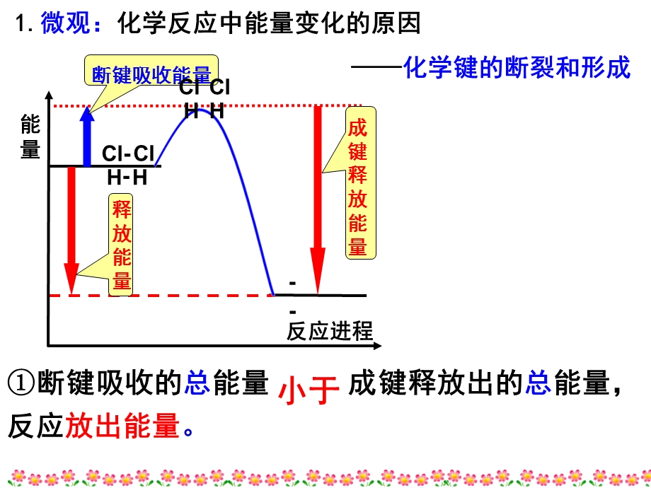 化学能与热能公开课PPT课件.ppt_第3页