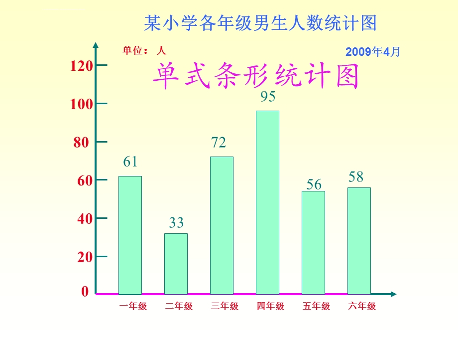 复式折线统计图(正式)ppt课件.ppt_第3页