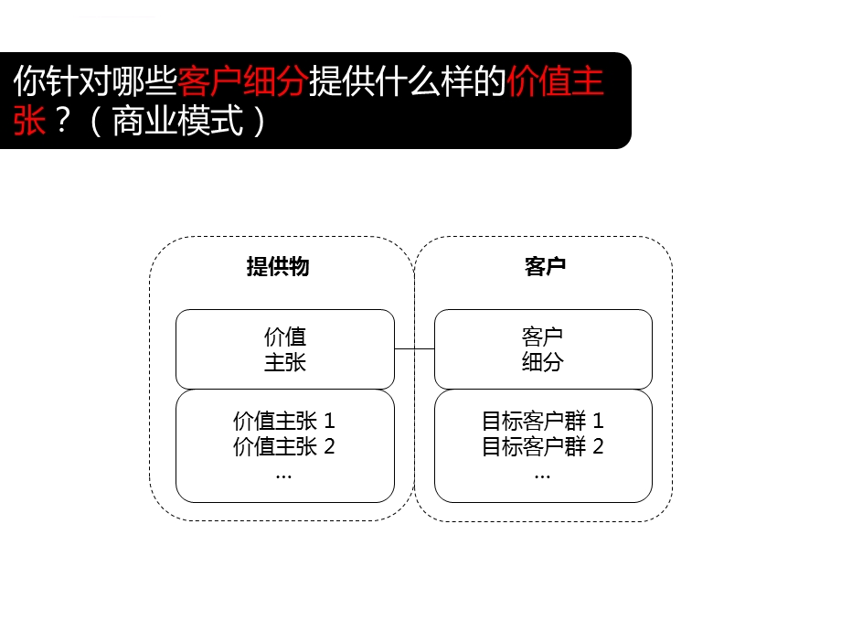 商业模式创新方案ppt课件.ppt_第2页