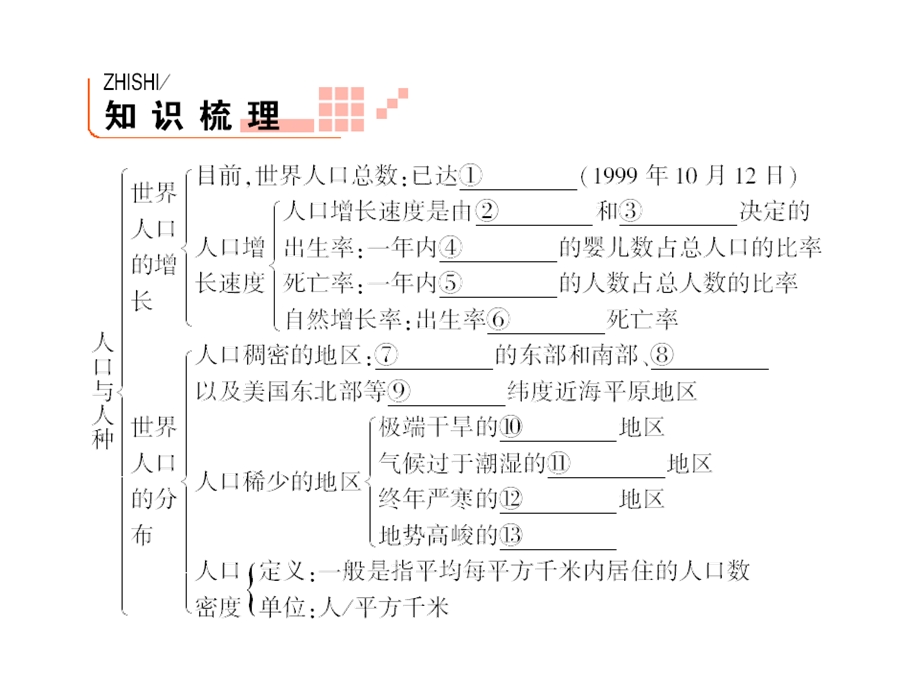 区域地理居民与聚落、世界的发展差异ppt课件.ppt_第2页