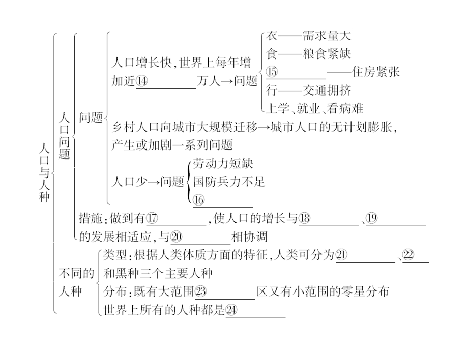 区域地理居民与聚落、世界的发展差异ppt课件.ppt_第3页