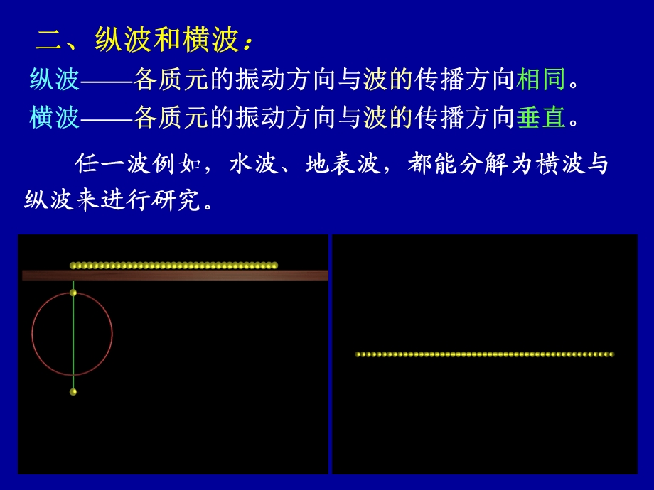 大物 机械波ppt课件.ppt_第3页