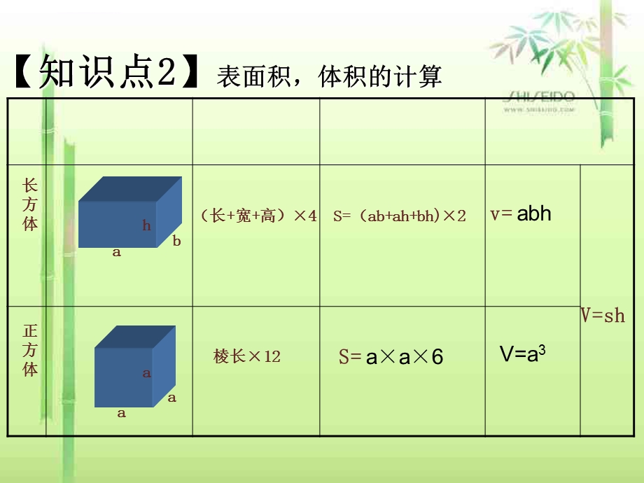 北师大版五年级数学下册长方体复习ppt课件.ppt_第3页