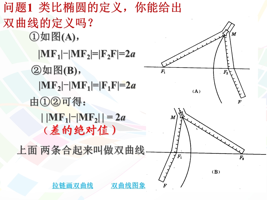 双曲线及其标准方程优质PPT课件.ppt_第3页