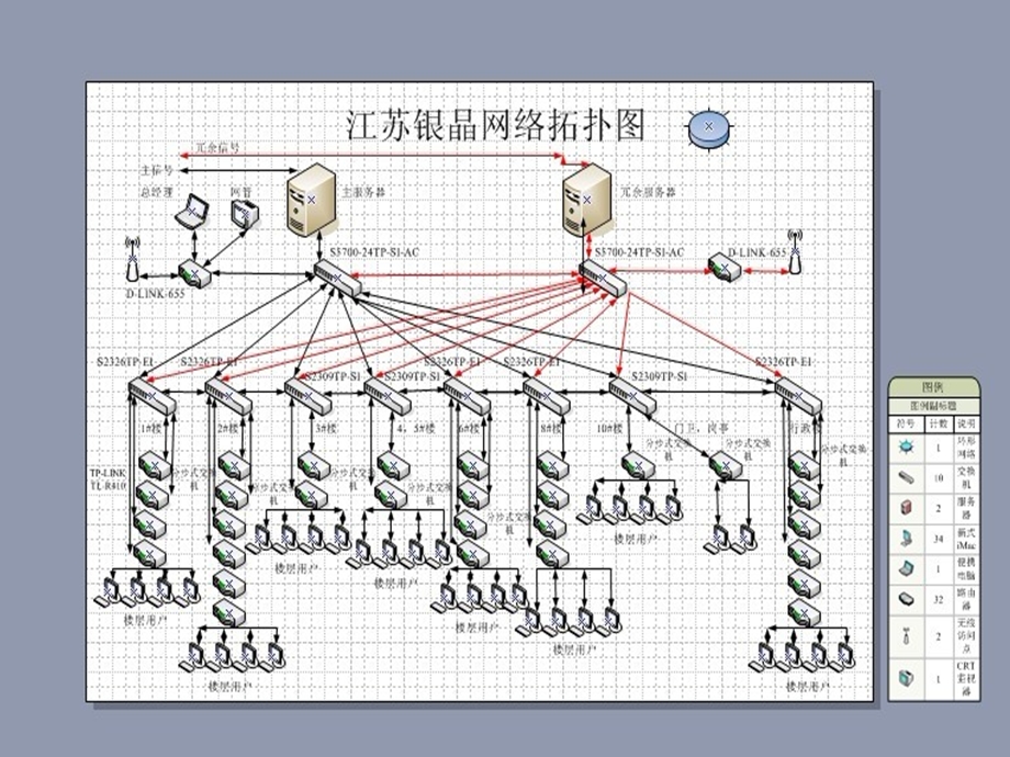 厂区整体智能化弱电项目ppt课件.ppt_第3页