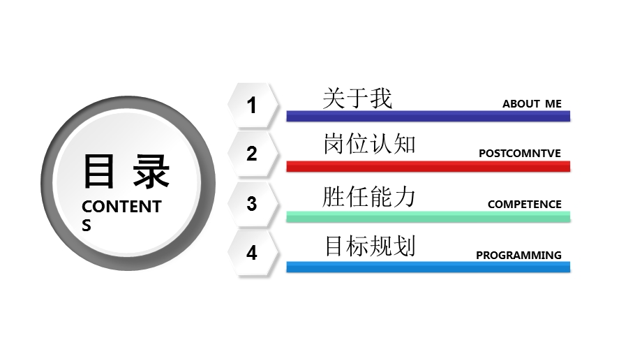 麻醉岗位竞聘演讲汇报报告课件.pptx_第2页