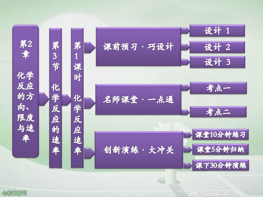 化学选修四ppt课件化学反应速率.ppt_第1页