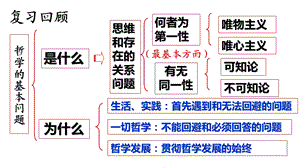 哲学的基本派别ppt课件.pptx