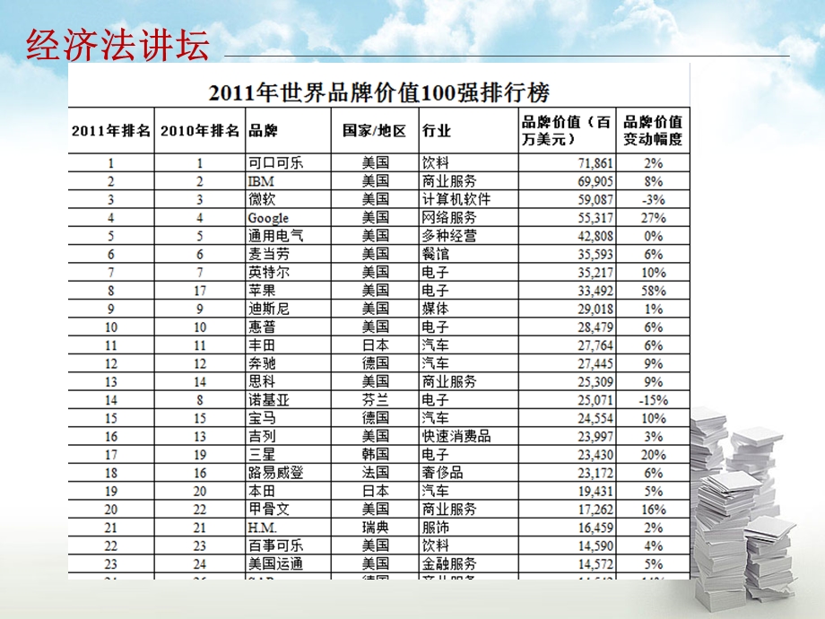 商标法教学PPT课件.pptx_第2页