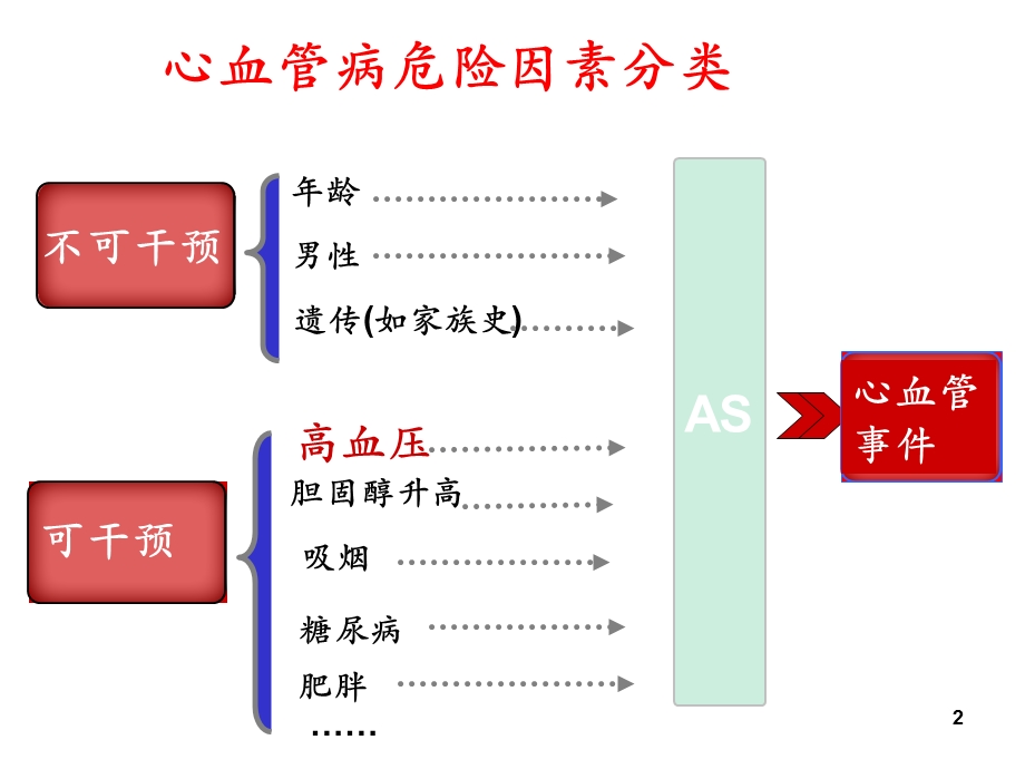 高血压综合管理课件.pptx_第2页