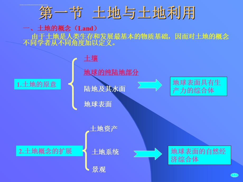 土地利用规划与管理第一章课件.ppt_第3页