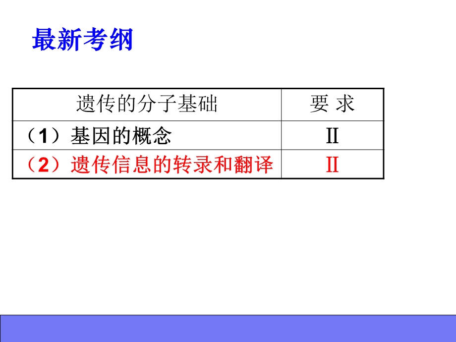 基因的表达复习ppt课件.ppt_第3页