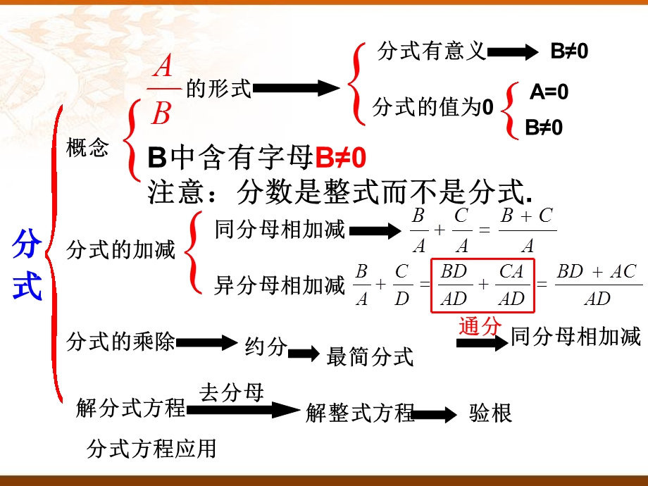 北师大版数学八年级下《分式》复习ppt课件.ppt_第2页