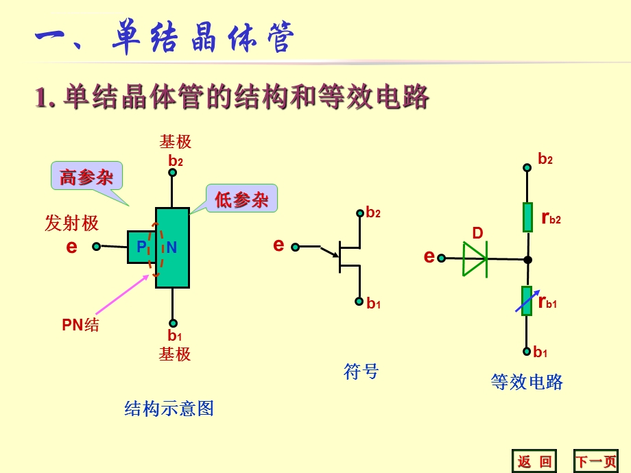 单结晶体管和晶闸管ppt课件.ppt_第2页