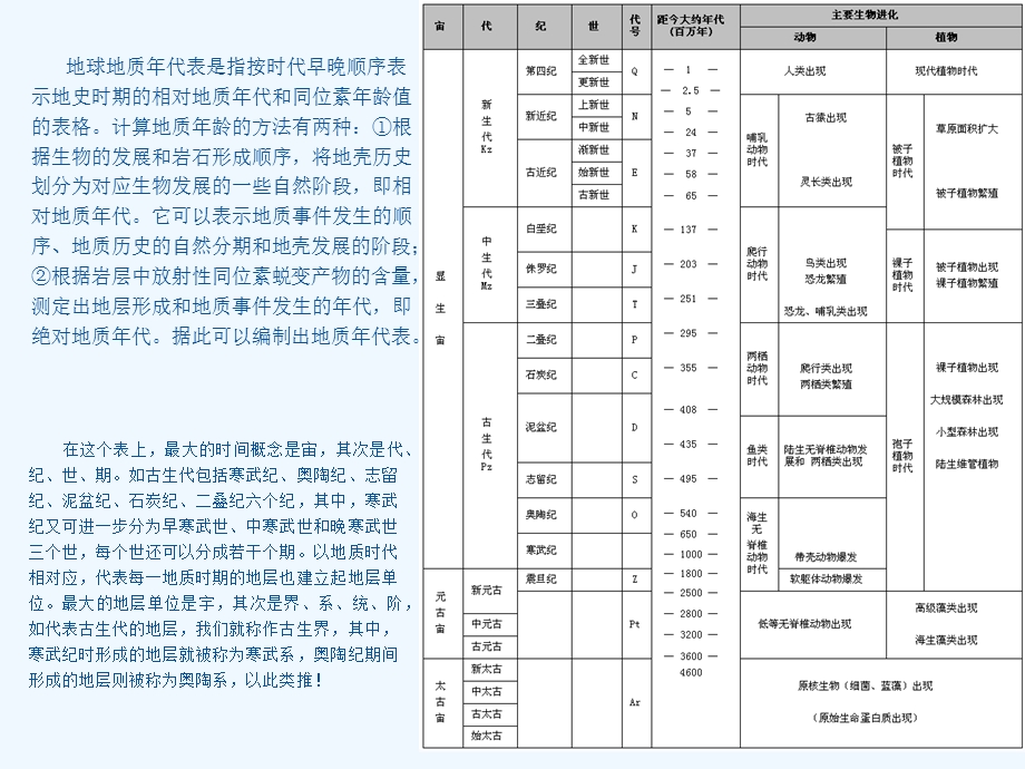 地质年代表（中英文）ppt课件.ppt_第2页