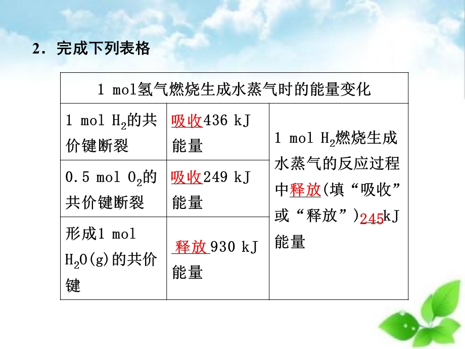 化学键与化学反应中的能量变化ppt课件.ppt_第2页