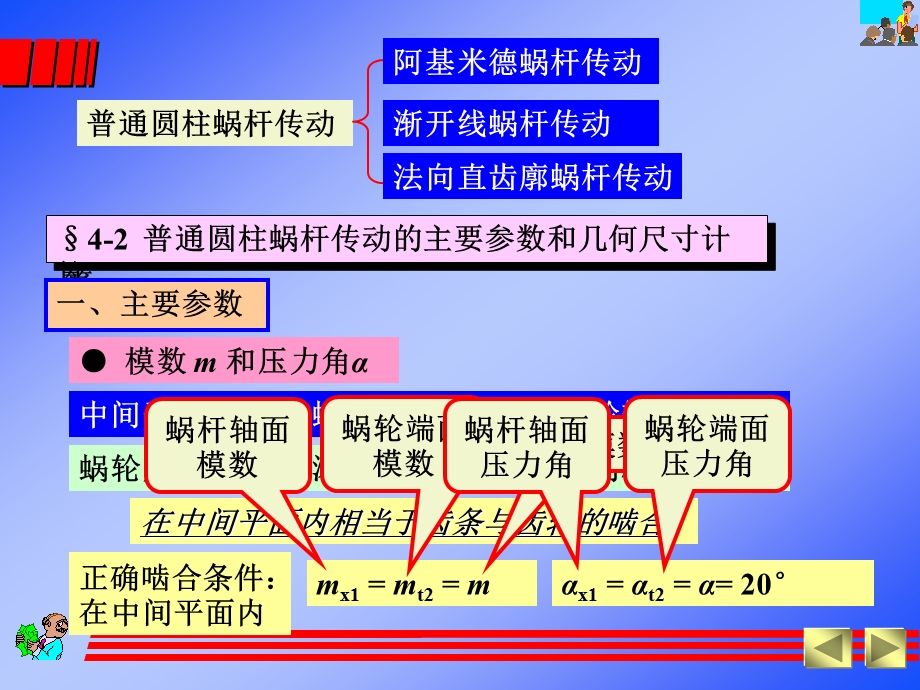 华中科技大学机械设计基础ppt课件蜗杆.ppt_第2页