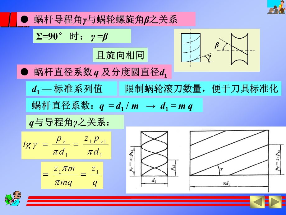 华中科技大学机械设计基础ppt课件蜗杆.ppt_第3页