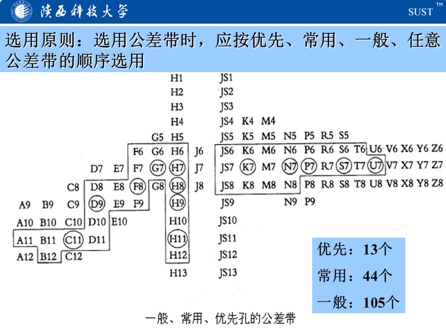 国标与公差带配合ppt课件.ppt_第2页