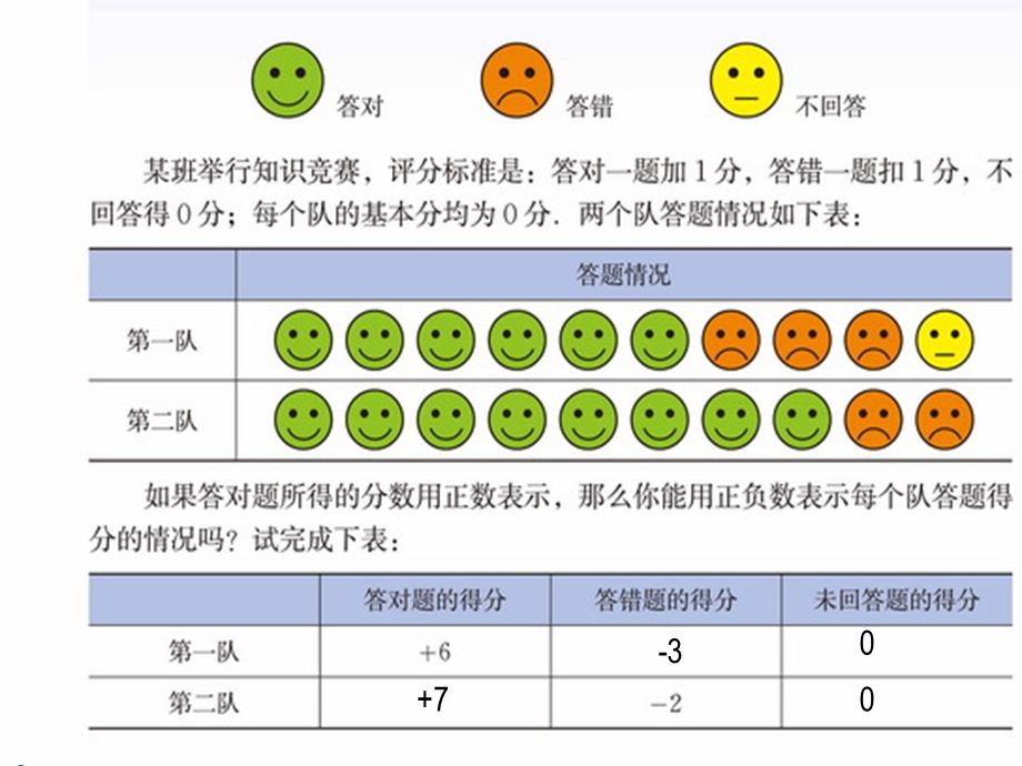 北师大版七年级数学上册第二单元21《有理数》参考ppt课件.ppt_第3页