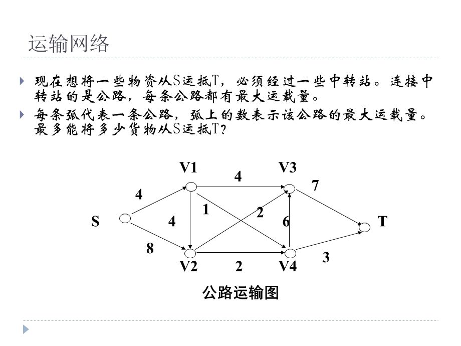 图论算法 最大流问题ppt课件.ppt_第2页