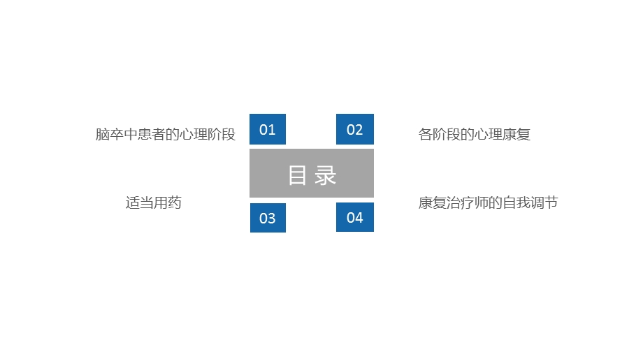 卒中患者的心理康复ppt课件.pptx_第2页