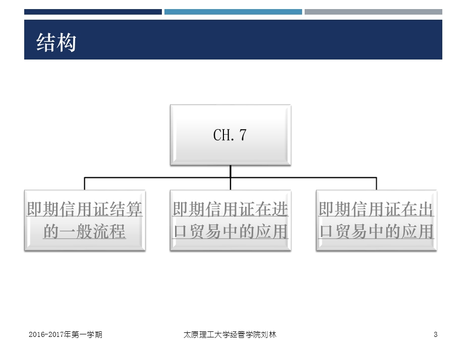 国际结算：7 信用证业务流程ppt课件.pptx_第3页