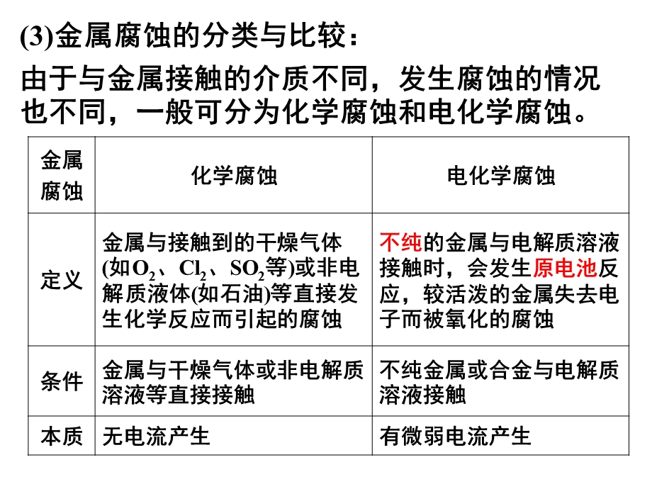 化学选修四4 4金属的电化学腐蚀与防护ppt课件.ppt_第3页