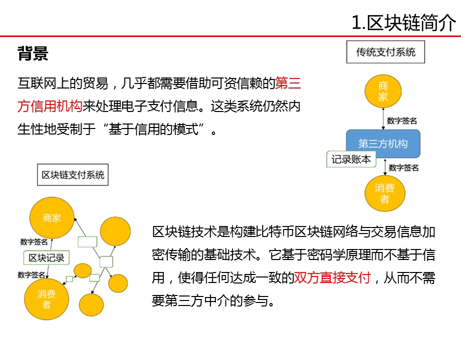 区块链详解ppt课件.pptx_第3页