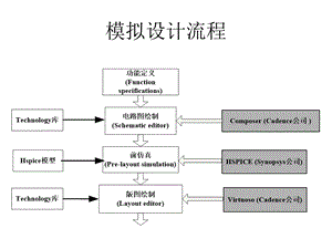 南邮版图复习(鲍)ppt课件.pptx