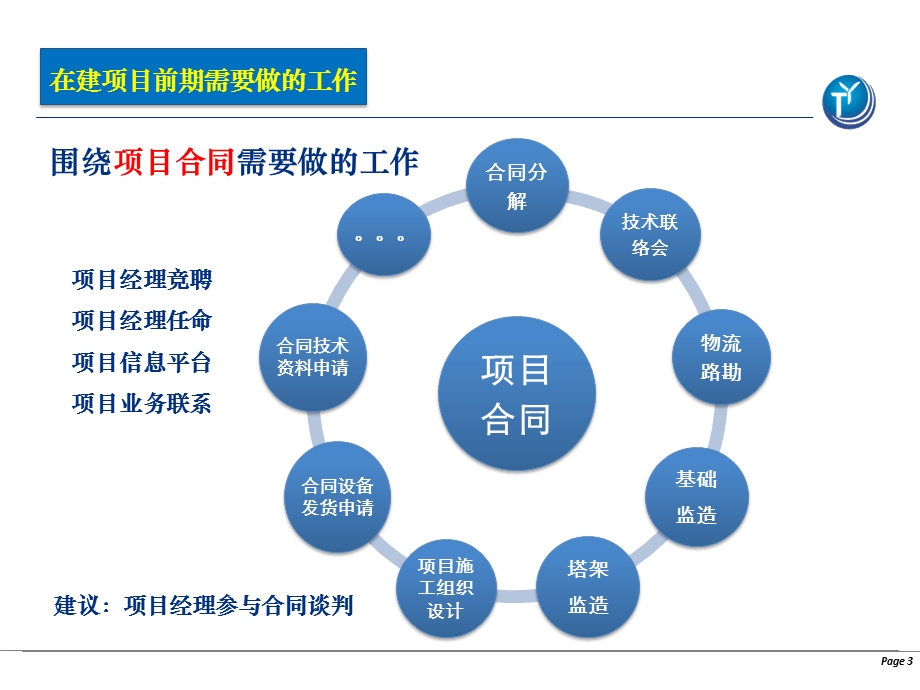 在建项目经理经验分享(梁宏)ppt课件.pptx_第3页