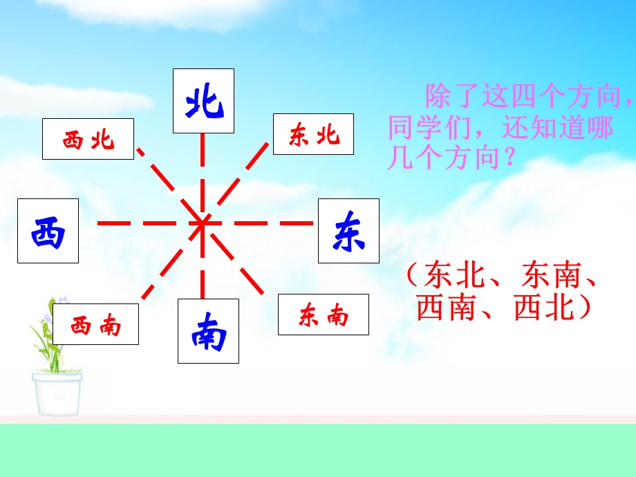 北师大版二年级数学下册《辨认方向》ppt课件.ppt_第3页