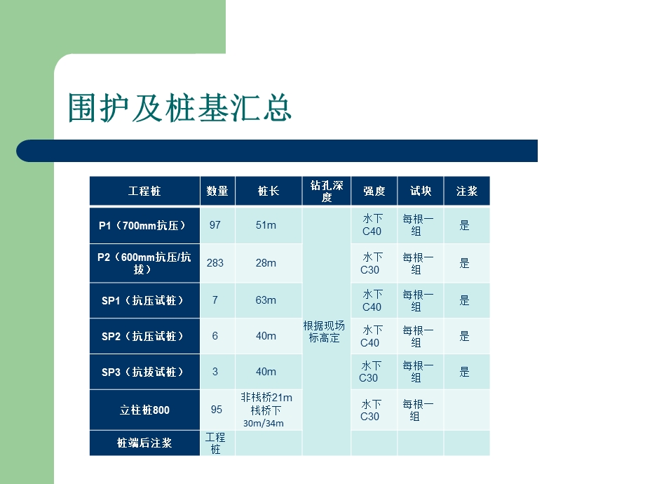 围护结构各工序施工工艺介绍(咬合桩、三轴、双轴、高压旋喷)ppt课件.ppt_第3页