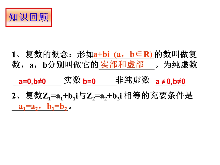 复数几何意义ppt课件.ppt_第2页