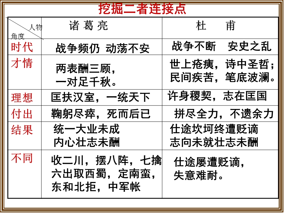 咏史怀古诗鉴赏(用)ppt课件.ppt_第3页