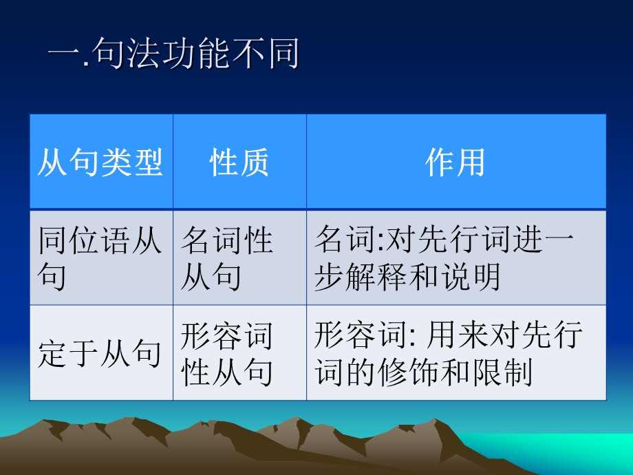 同位语从句和定语从句的区别课件.ppt_第3页